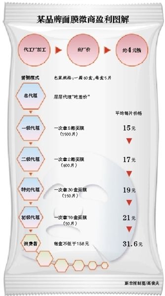 微商